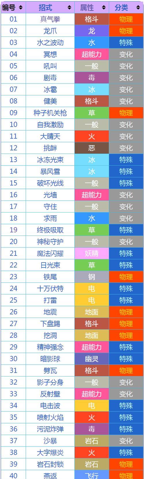 口袋妖怪（探索神奇的技能世界）