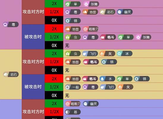 口袋妖怪（探索游戏中的宝可梦属性关系）
