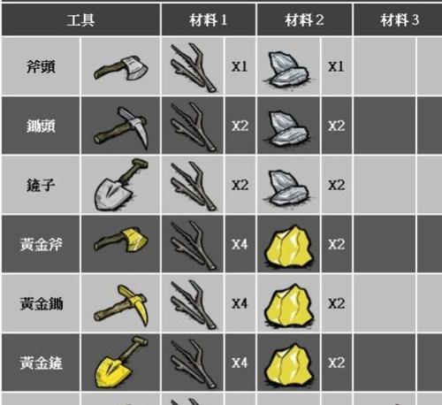 《恐惧饥荒》游戏角色初始物品与技能详解（探索饥荒世界）