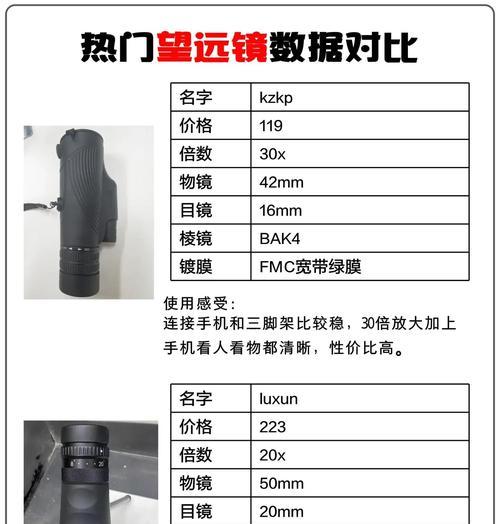 《绝地求生》中观测镜强度解析（探究战术道具观测镜的实用性与效果）