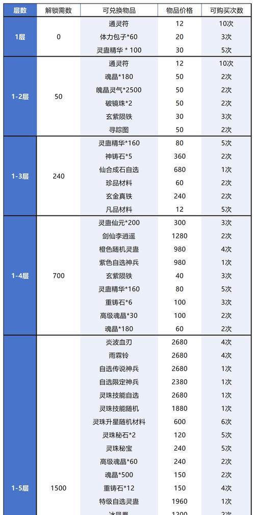 逆战天启精髓换购流程是怎样的？使用天启精髓有哪些技巧？
