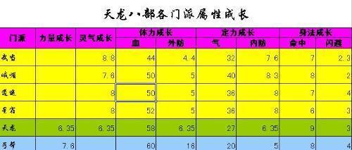 《揭开光明记忆潜能的全部属性》（探索光明记忆潜能的奥秘）