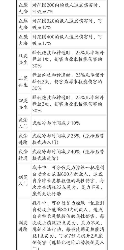 鬼谷八荒（解密咸猪手技能）