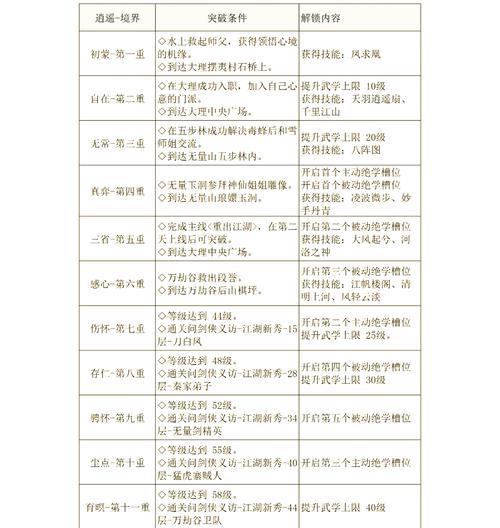 《鬼谷八荒资质提升方法全解析》（从零开始成为顶尖强者）