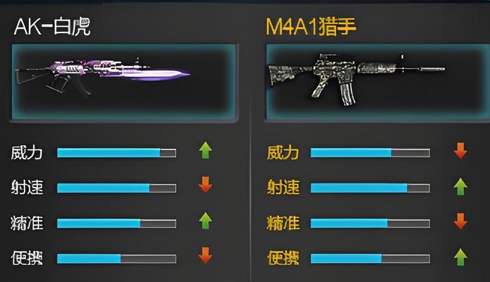 逆战中如何获取或购买步枪？