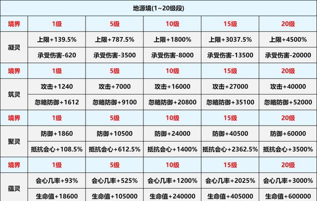 部落冲突中提升段位的有效方法是什么？