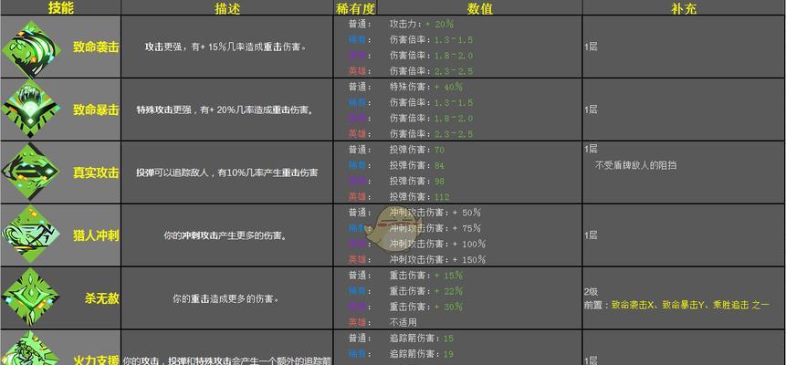 《哈迪斯地狱之战技能怎么搭配能力构筑指南》（掌握哈迪斯技能搭配）