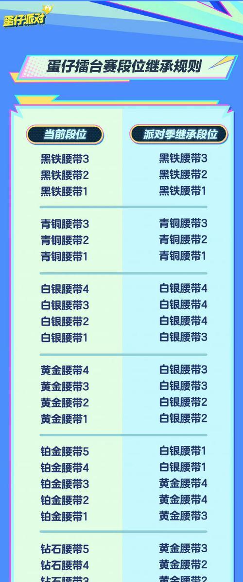 部落冲突星结算规则是什么？如何正确计算星数？