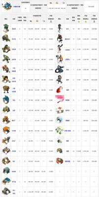 《海岛奇兵能量粉末获取解析攻略》（通过玩游戏解锁能量粉末）