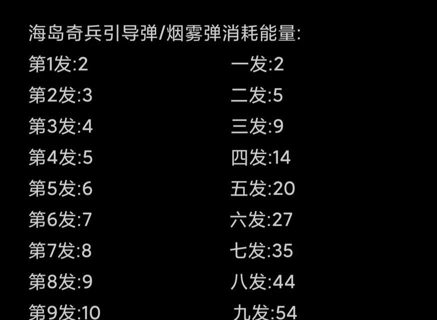 《海岛奇兵能量粉末获取解析攻略》（通过玩游戏解锁能量粉末）