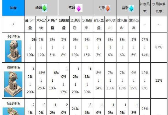 海岛奇兵神像属性提升技巧攻略（掌握关键技巧）