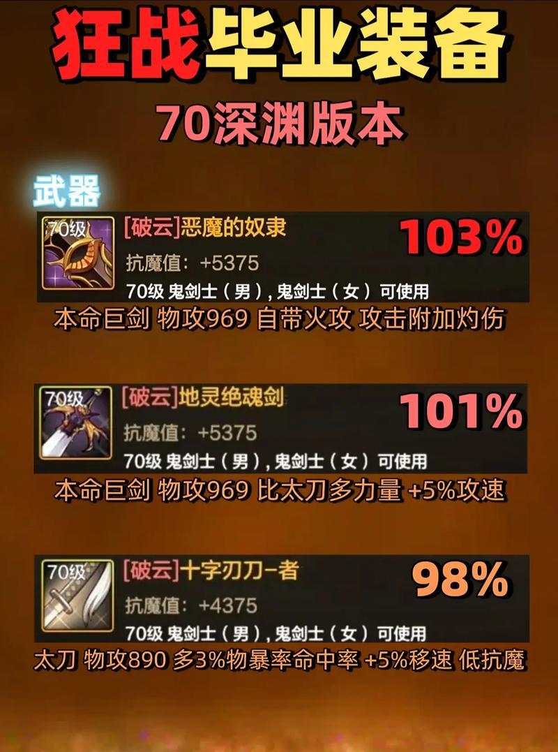 深渊模式武器装备方法是什么？