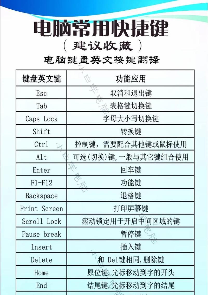 《海之号角PC版按键操作方法键盘按键设置说明》（游戏世界的征程由你主导）