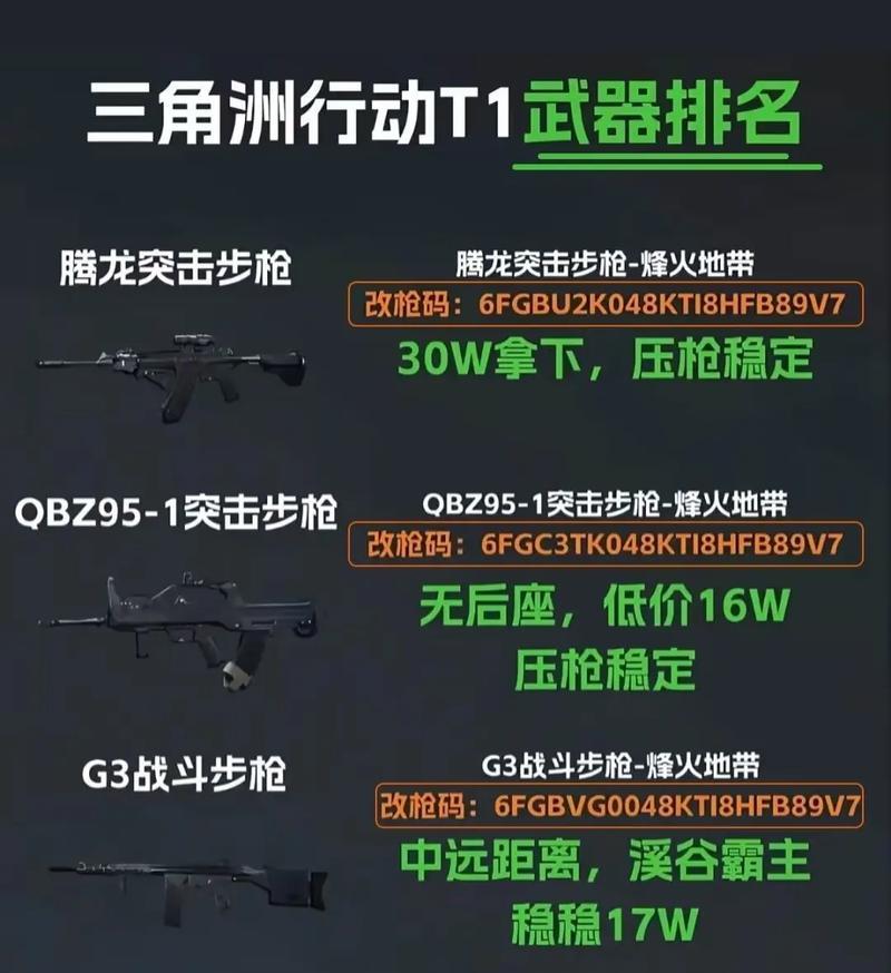 逆战新枪配置装备的最佳方案是什么？