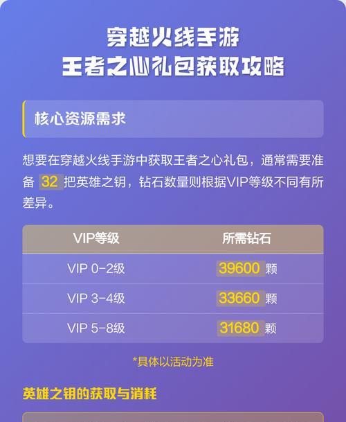 穿越火线手游预约钻石获取途径是什么？如何获得？