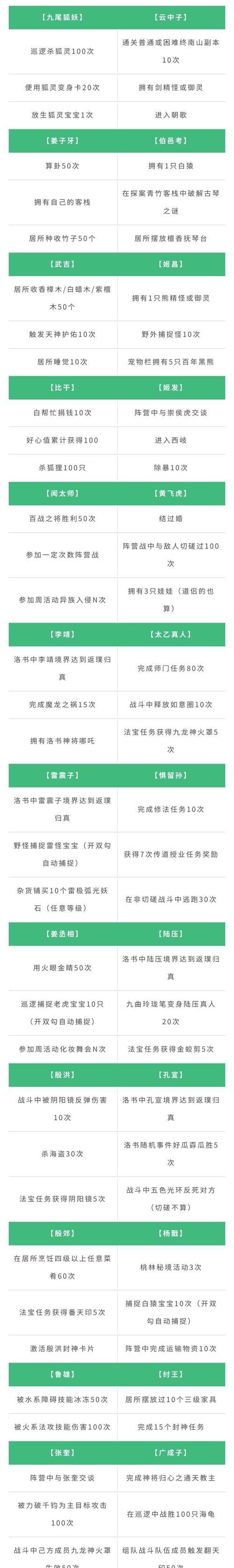 穿越火线封神模式玩法是什么？封神模式的攻略有哪些？