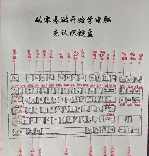 合金装备崛起复仇PC版键盘按键说明（玩转合金装备崛起复仇）