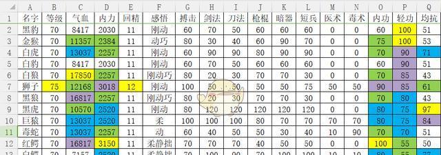 《河洛群侠传百损练武功的培养方法》（以游戏为主）