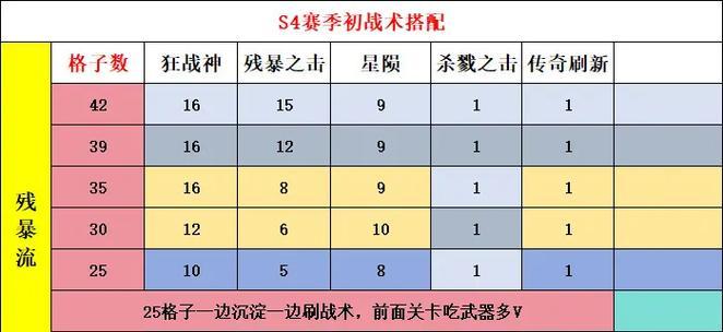逆战深渊模式近战技巧是什么？