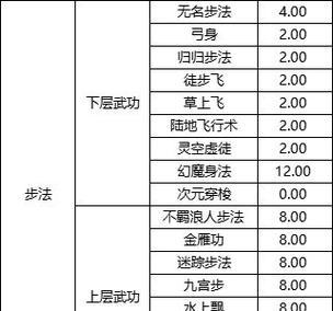 《以河洛群侠传刀法》刀法属性提升方法大全（游戏中如何有效提升刀法属性）