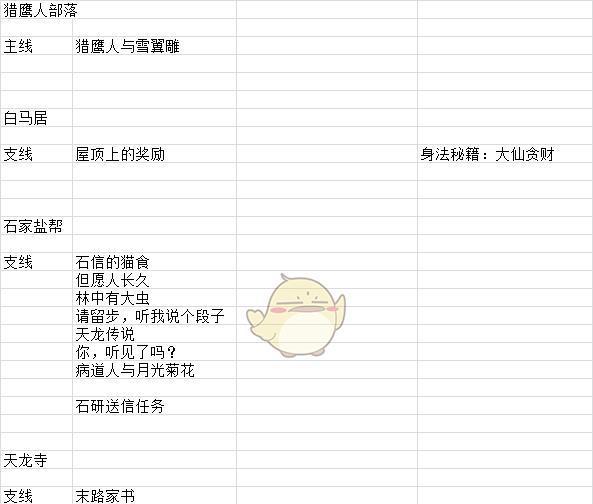 河洛群侠传队友好感度攻略（了解如何提升队友好感度）