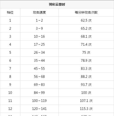 逆战中如何卡攻速？攻速卡顿的正确操作方法是什么？