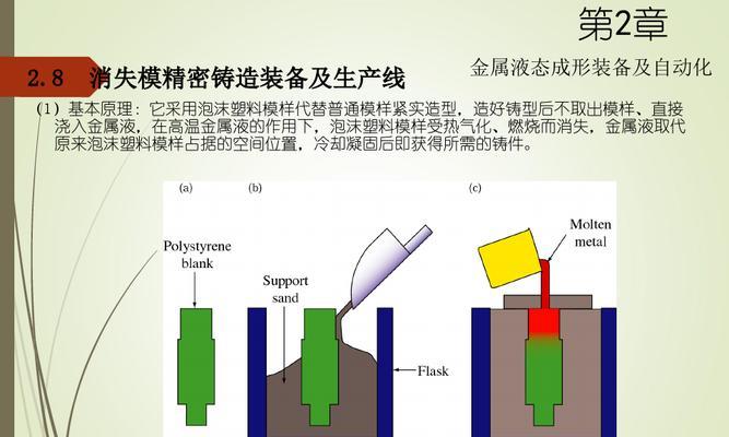 逆战加入他人铸造的方法是什么？铸造过程中需要注意什么？