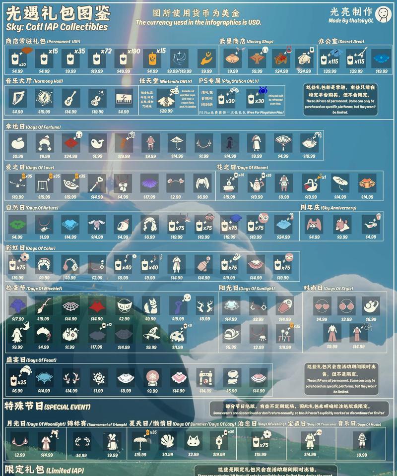 周年套装的获取方法有哪些？