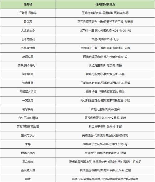 《以河洛群侠传孰为真心任务攻略》（通过游戏探索孰为真心支线任务的玩法技巧与心得）