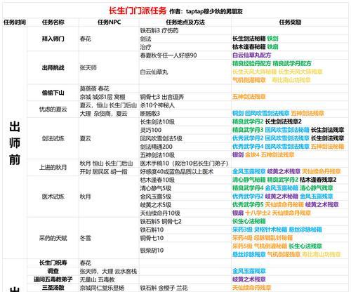《以河洛群侠传孰为真心任务攻略》（通过游戏探索孰为真心支线任务的玩法技巧与心得）