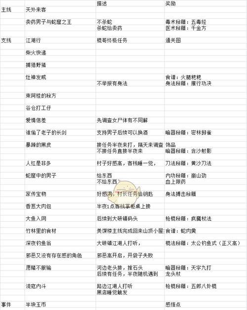 《河洛群侠传》主线攻略（与苏清瑞一同探索河洛世界的神秘角落）