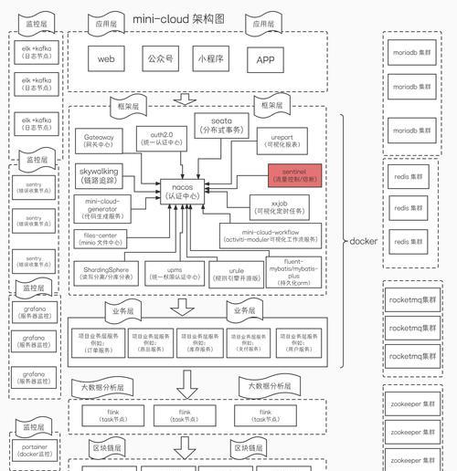 逆战助手认证流程是怎样的？