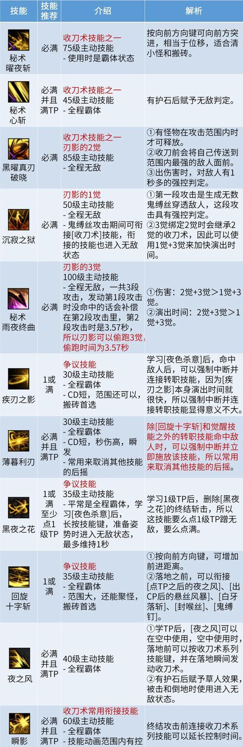 逆战致命爆刃沉淀技巧有哪些？如何提高致命爆刃效果？