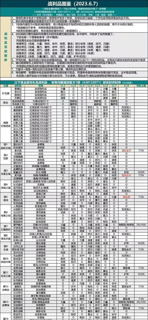 黑暗之魂2多人游玩攻略（揭秘黑暗之魂2中召唤好友成功的秘诀和策略）