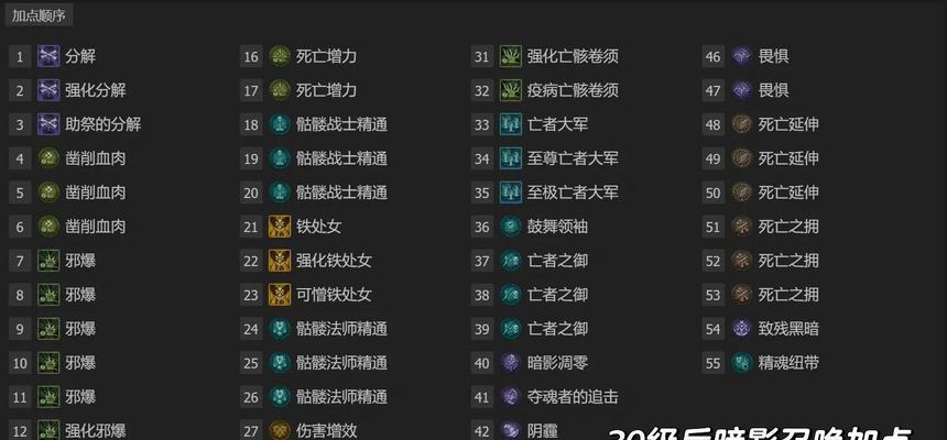 黑暗之魂2多人游玩攻略（揭秘黑暗之魂2中召唤好友成功的秘诀和策略）