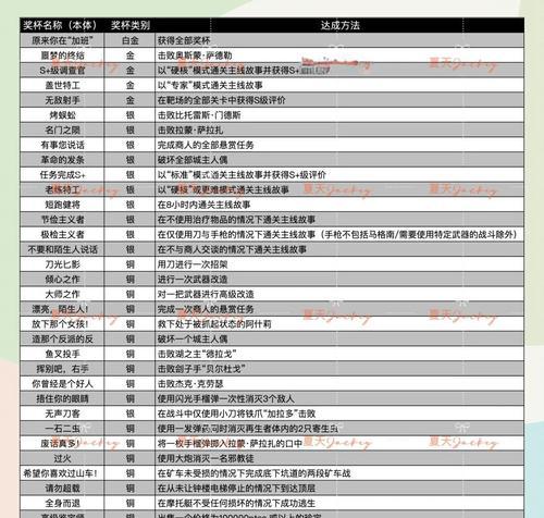 生化危机4原版物品调整方法是什么？如何优化物品配置？