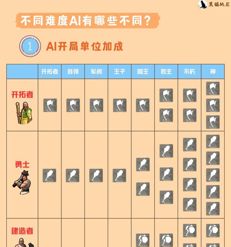 部落冲突文明6的玩法技巧是什么？