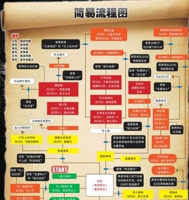 黑暗之魂3（深入探索游戏中强大的翻滚装备）