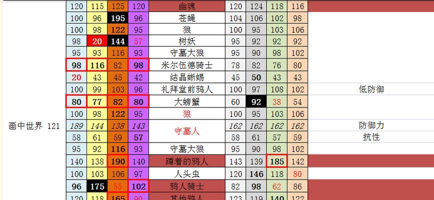 《深入解析黑暗之魂3的负重机制——负重与翻滚数据一览》（探索游戏世界中的负重对角色行动的影响）