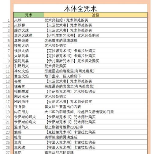 《深入解析黑暗之魂3的负重机制——负重与翻滚数据一览》（探索游戏世界中的负重对角色行动的影响）