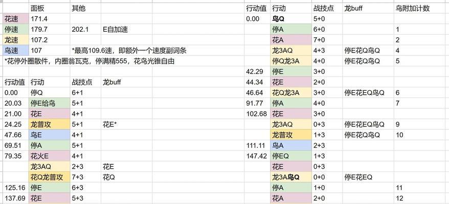 《黑暗之魂3》弓箭加点和全BOSS打法分析（掌握弓箭技巧）