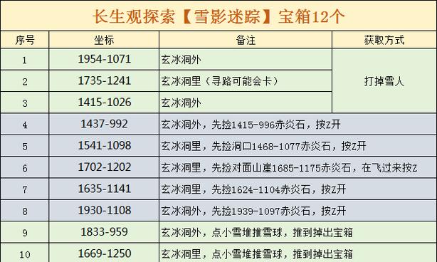 逆战深渊箱子开启条件是什么？如何快速获得？