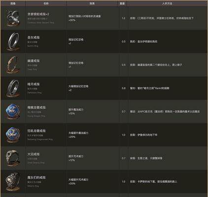 火刑之芒（揭秘黑暗之魂3中火刑之芒属性的强化技巧及质变附魔的关键点）