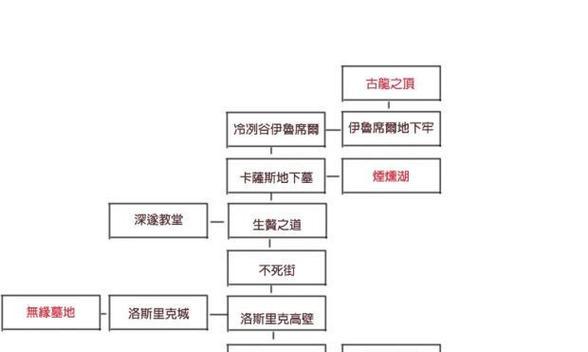 黑暗之魂3全BOSS难度排行及打法简析（探索最具挑战性BOSS战的黑暗之旅）