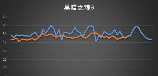 《黑暗之魂3双刀出血阈值实测一览》（揭秘双刀出血阈值）