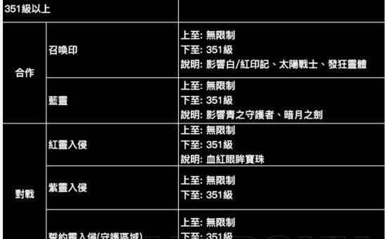 黑暗之魂3水桶加点攻略（解析黑暗之魂3水桶加点技巧）