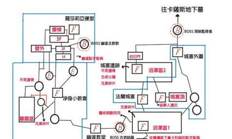 黑暗之魂3（在游戏中寻找魂和约定之证的策略和技巧）