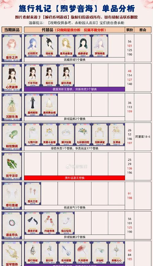 黑暗之魂3（深入解析黑暗之魂3中托钵之杖的获取途径和属性特点）