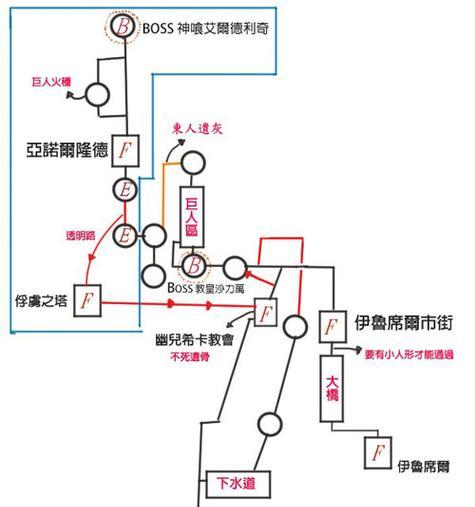 黑暗之魂3（打造最强伊鲁席尔刺剑）