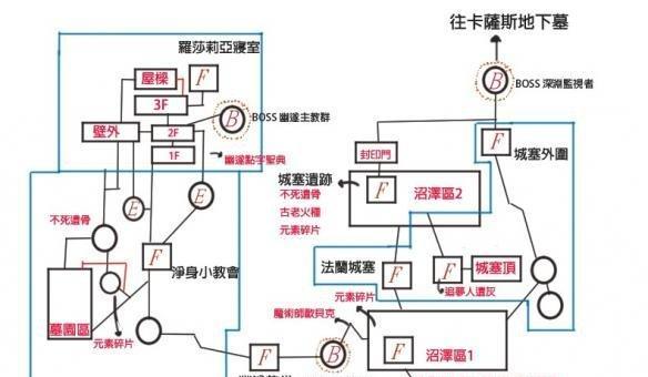 黑暗之魂3（探寻尤莉亚的选择与篡火结局的意义）